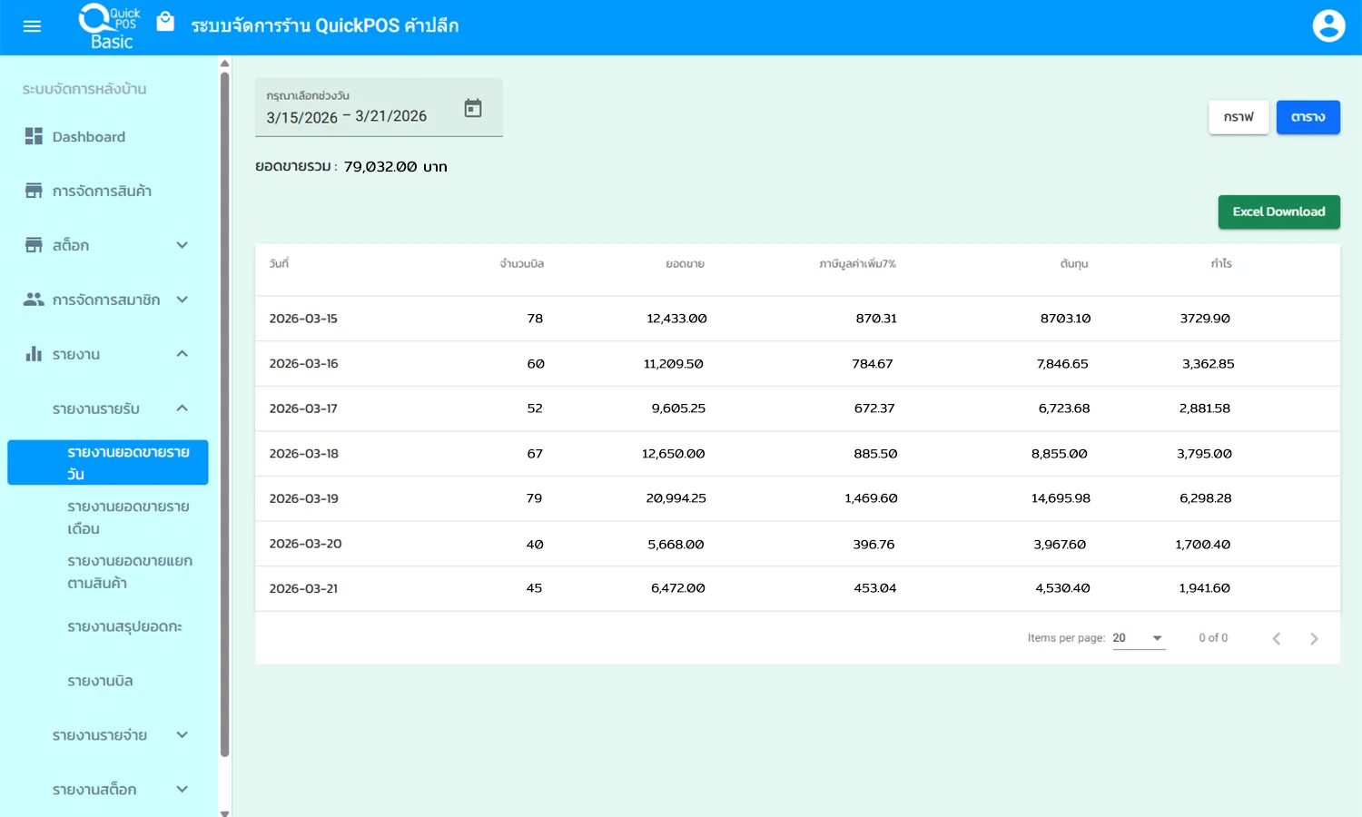 รายงานการขาย กำไรและภาษี