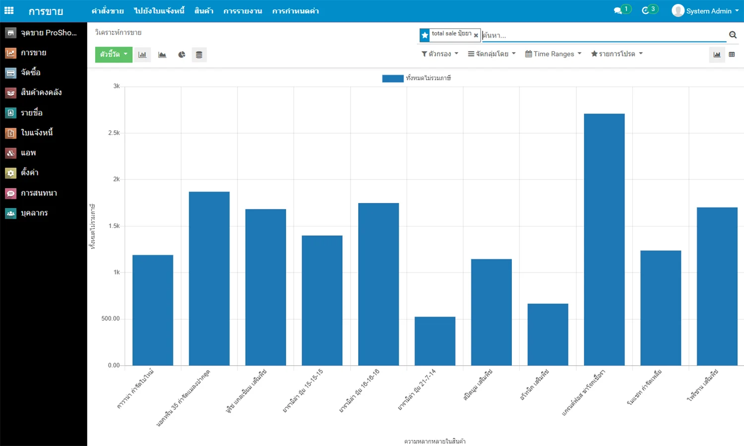 ProShop รายงานการขายแบบกราฟแท่ง