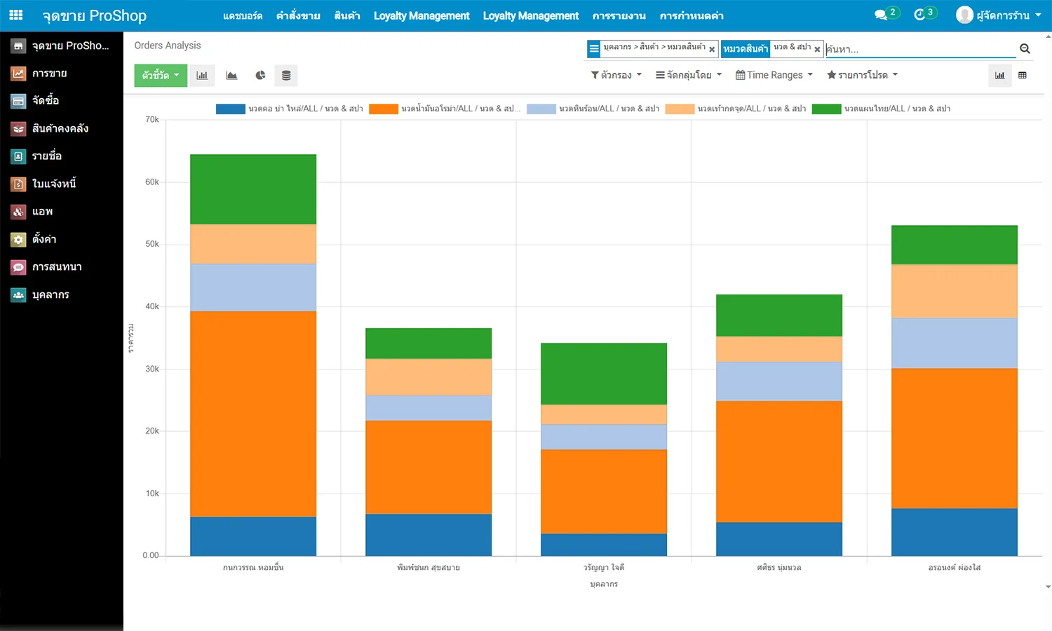 ProShop รายงานยอดขายแต่ละพนักงาน