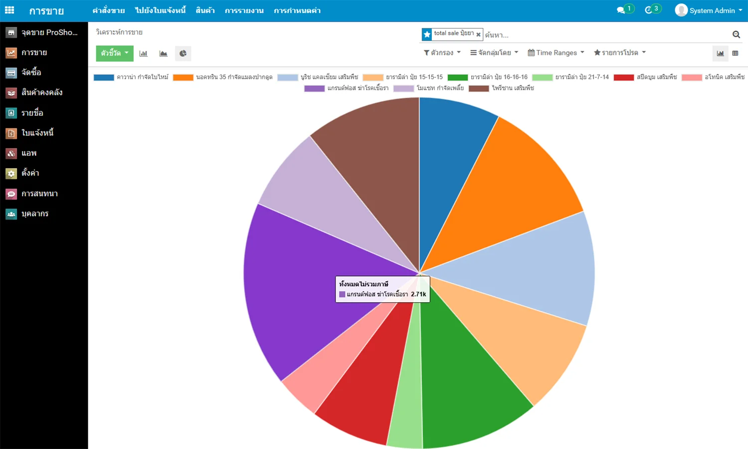 ProShop รายงานการขายแบบกราฟวงกลม