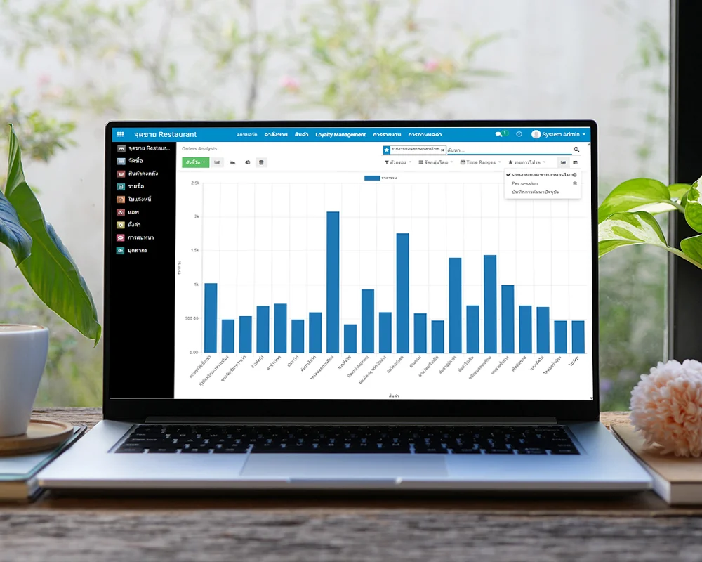 รายงานการขายที่ละเอียด