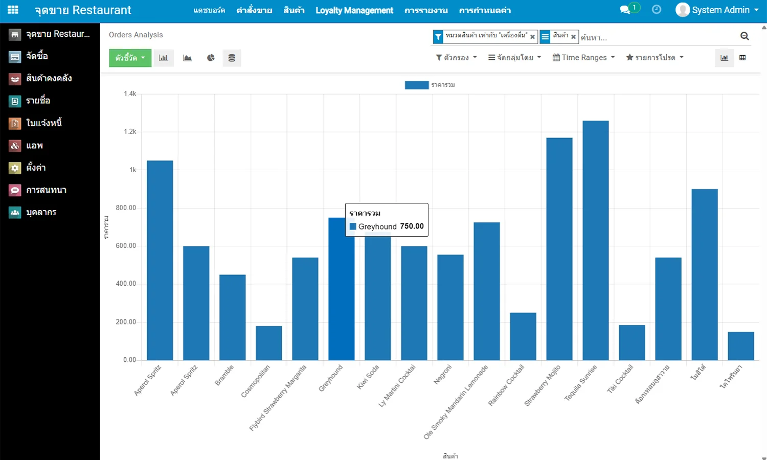 รายงานสถิติการขาย แบบกราฟ bar