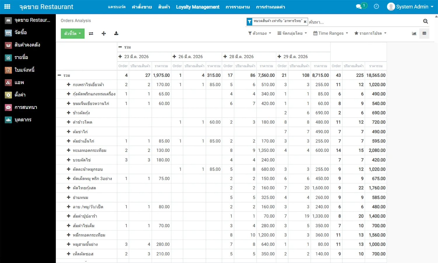 รายงานสถิติการขาย แบบตาราง