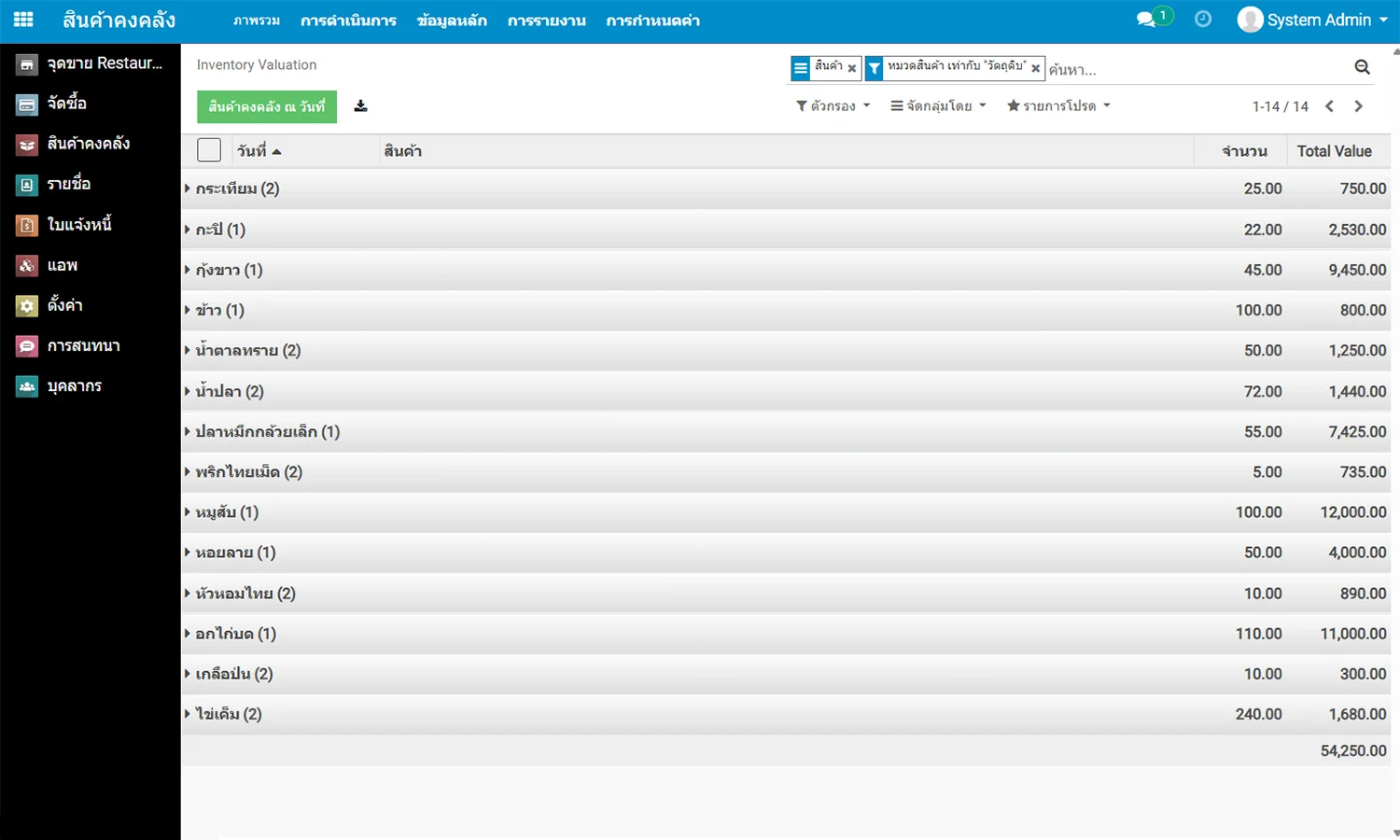 รายงานสินค้าคงคลัง