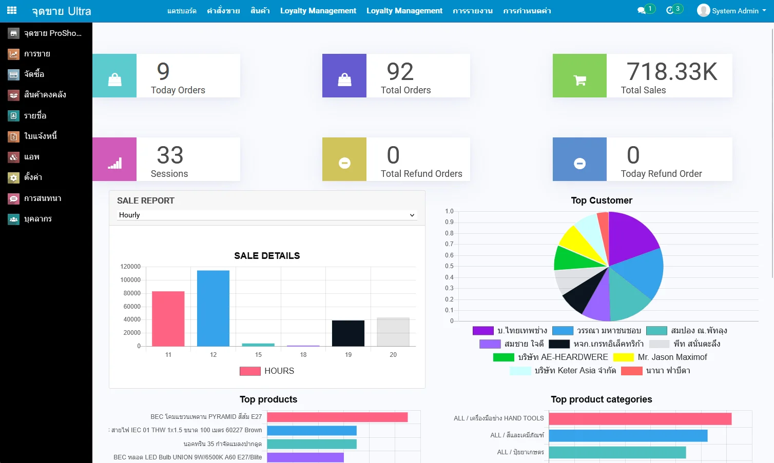 Dashboard ของ Ultra ช่วยให้เห็นภาพรวมของธุรกิจ