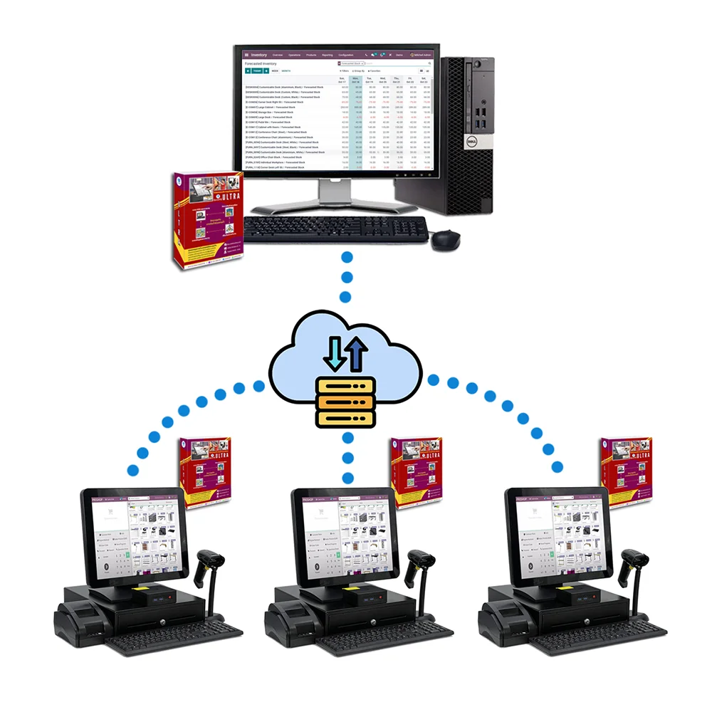 Ultra บนระบบ cloud