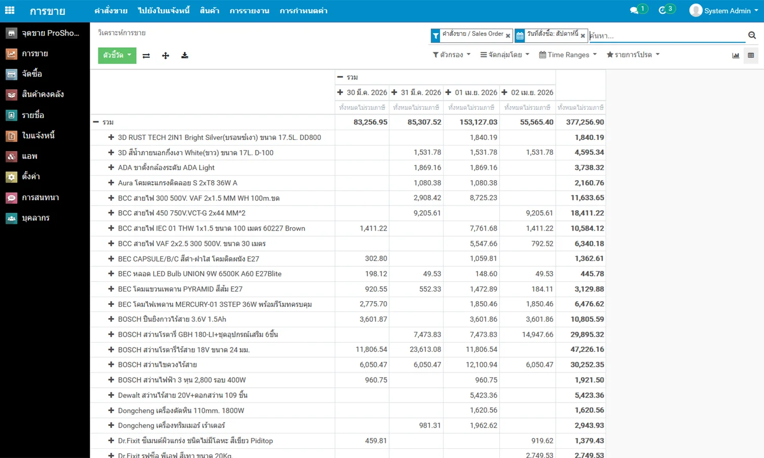 Ultra รายงานการขายแบบตาราง