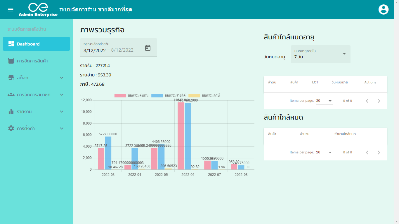 โปรแกรมขายหน้าร้าน Dashboard