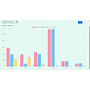 โปรแกรม Quick POS report graph